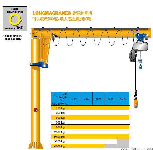 立柱式旋臂起重機,懸臂吊