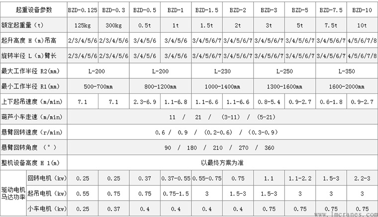 伸縮臂懸臂吊技術參數